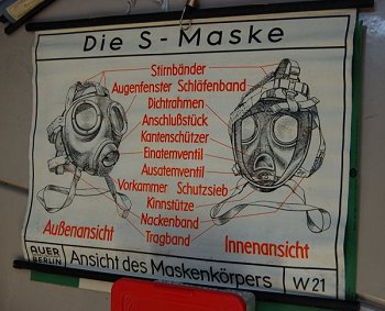 German Gas Mask Poster